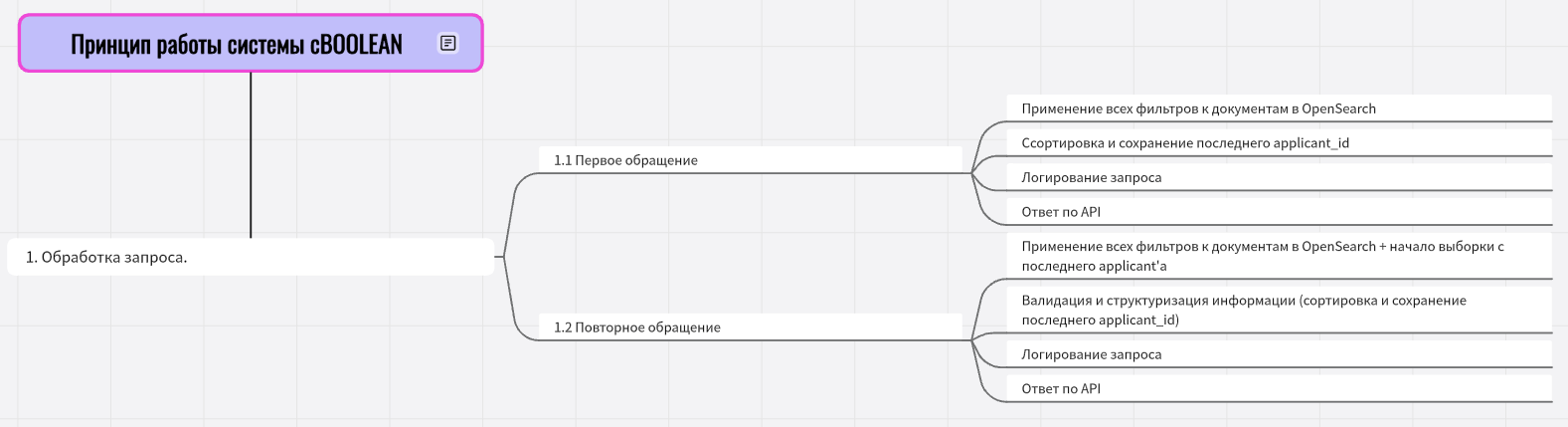 cBOOLEAN (version 0.2)