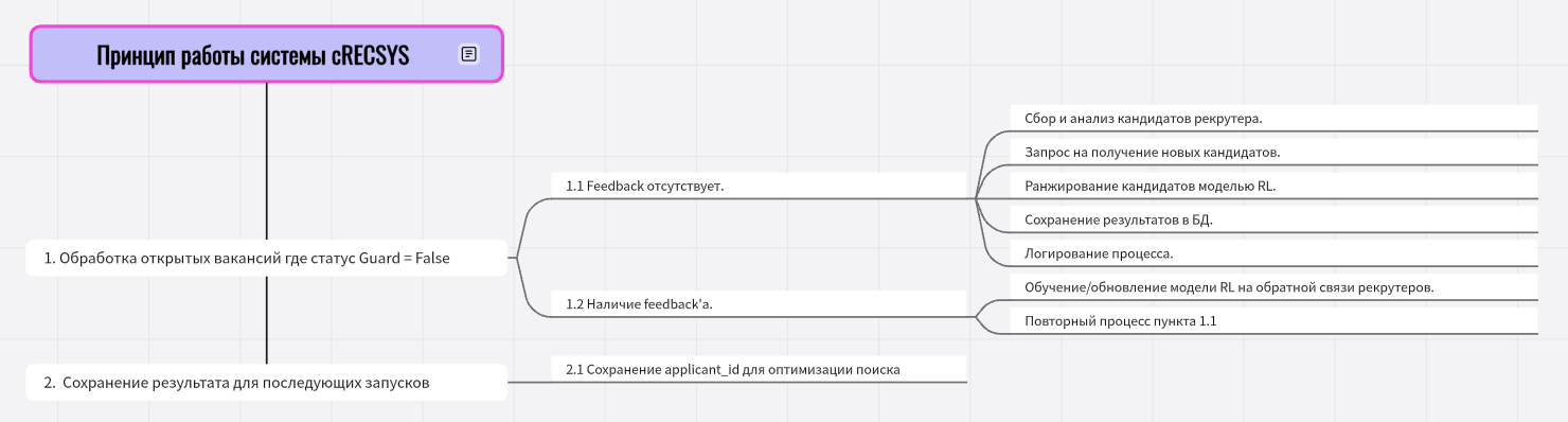 cRECSYS (version 0.2.2)