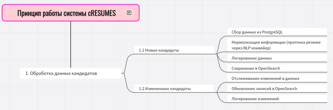 cRESUMES (version 0.2)